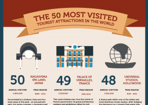 travel destinations infographics