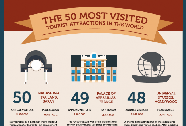 travel destinations infographics