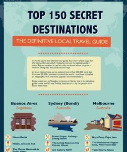 travel destinations infographics