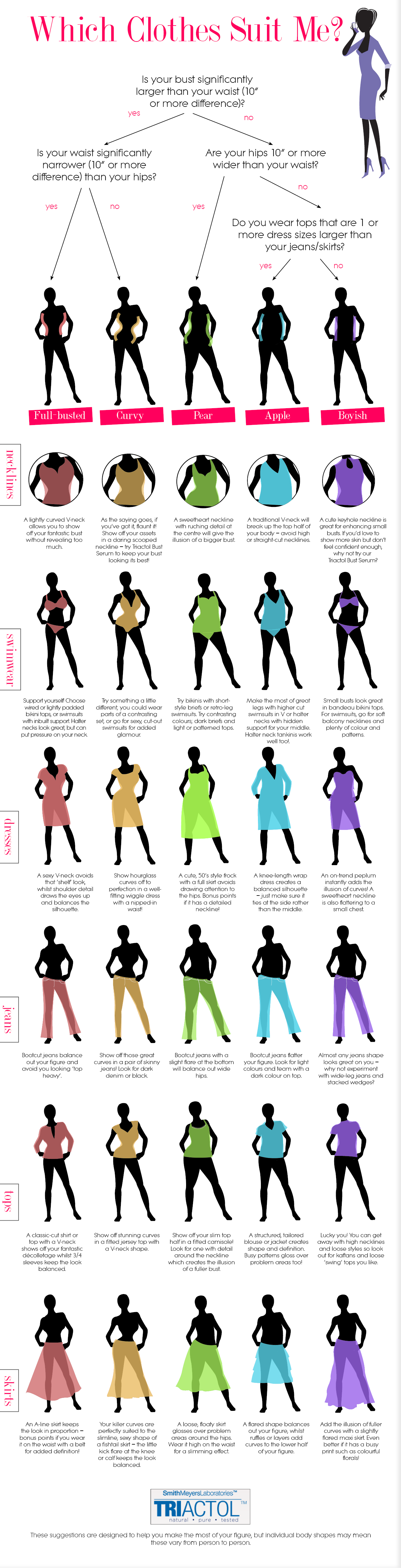 What dress suits outlet my body type