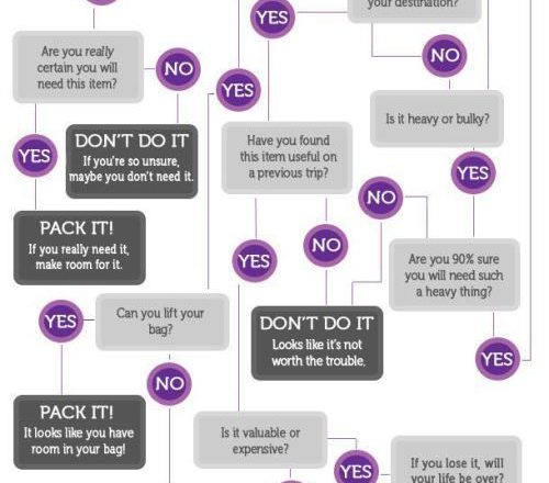 How to travel light by packing everything in a carry-on tips pumpernickel pixie