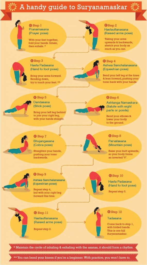 surya namaskar with breathing steps