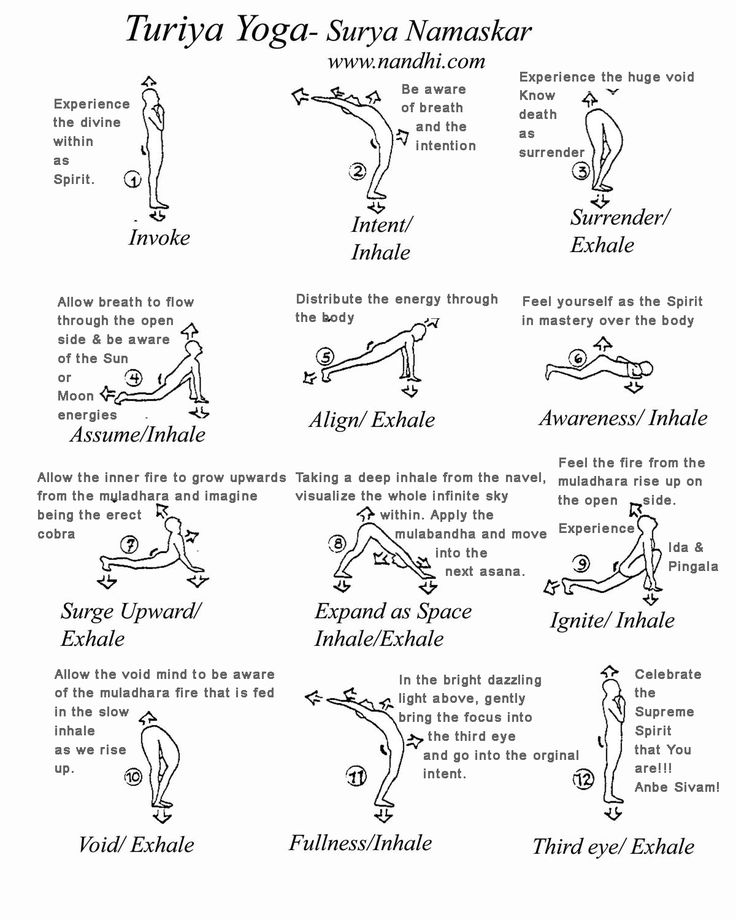 surya namaskar with breathing steps