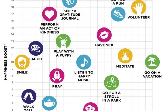 how to have a happy better life what to start doing stop doing for a happy better life tips for a happy better life on pumpernickel pixie