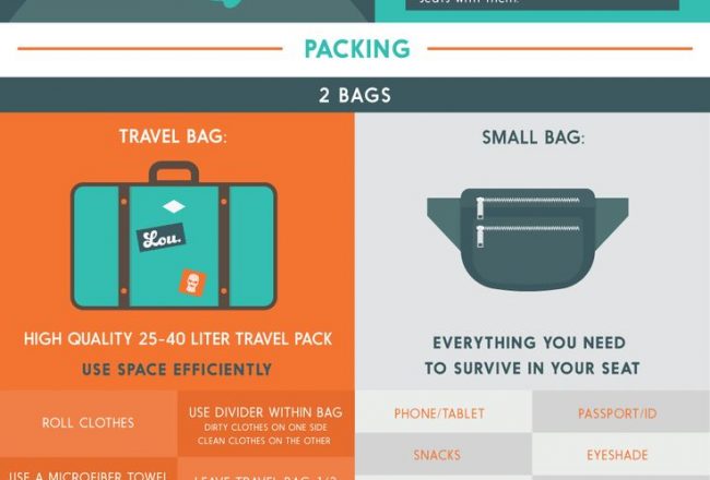 travel hacks travel infographics travel tips travel apps travel planning travel pumpernickel pixie