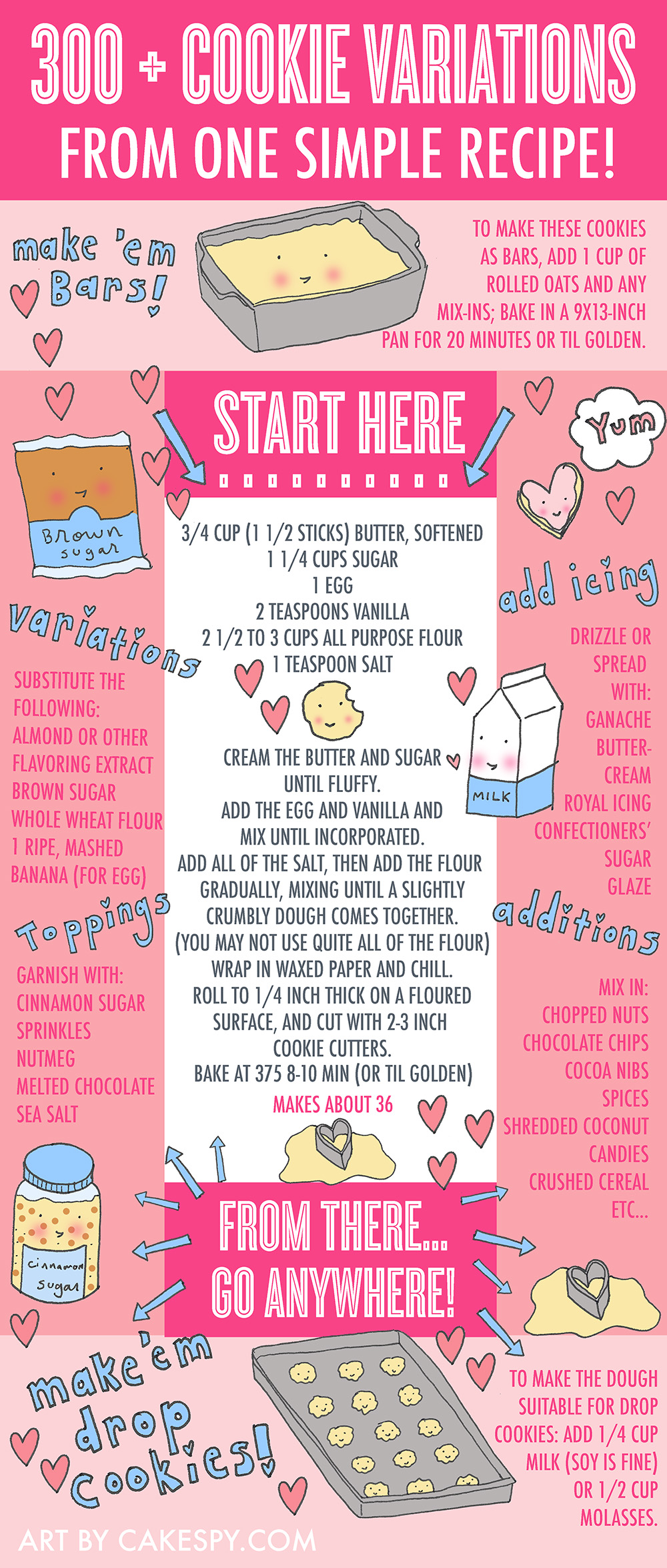 300 cookie recipes cookie variations baking cookie dough cookie info graphic cookie bars cookie icing cookie toppings cookie additions nut cookies chocolate cookies cinnamon cookies drop cookies oat cookies pumpernickel pixie