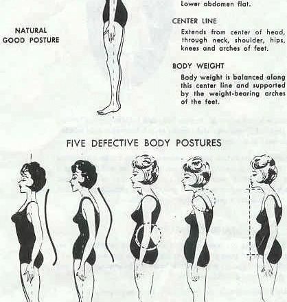 posture, good posture, bad posture, ultimate posture guide, bad posture reasons, how to check your posture, how to improve your posture, how to fix bad posture, sitting posture, standing posture, walking posture, running posture, sleeping posture, posture guidance on pumpernickel pixie