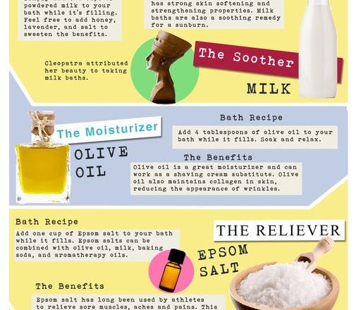 bath, bath time, bathtub, relax, unwind, de-stress, de stress, soak, kitchen ingredients, pantry, diy, do it yourself, detox, healthy, quick fix, wellness, tlc, recipes, green tea, honey, jello, milk, olive oil, cinnamon, epsom salt, lavender, ginger, lemon, soothing, relaxing, healing, moisturizer, pumpernickel pixie
