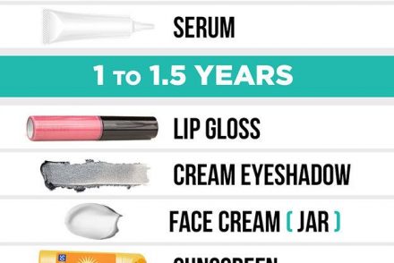 makeup expiry, beauty products expiry, makeup, beauty, cosmetics, clean your makeup kit, pumpernickel pixie