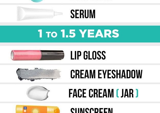 makeup expiry, beauty products expiry, makeup, beauty, cosmetics, clean your makeup kit, pumpernickel pixie